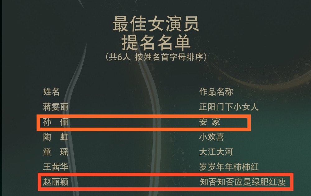 中国电视金鹰奖|赵丽颖再度入围金鹰奖，与孙俪同成双提名女星，用实力打脸黑粉