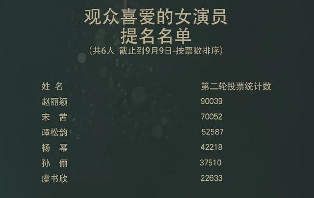 中国电视金鹰奖|金鹰奖提名名单最新出炉：四大奖项引热议，流量明星成群嘲重灾区