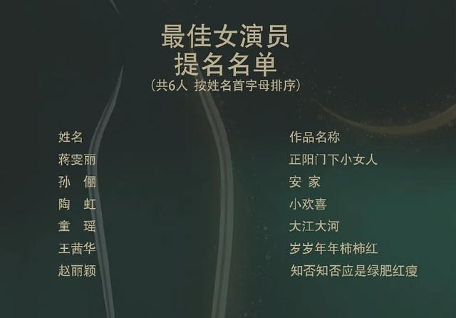 中国电视金鹰奖|金鹰奖提名名单最新出炉：四大奖项引热议，流量明星成群嘲重灾区