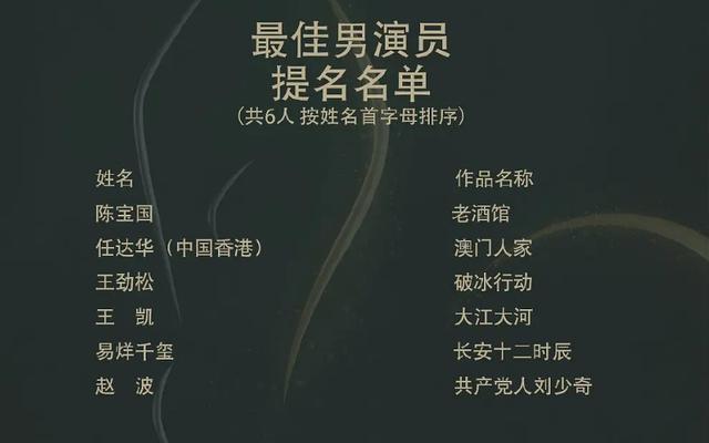 中国电视金鹰奖|金鹰奖提名名单最新出炉：四大奖项引热议，流量明星成群嘲重灾区