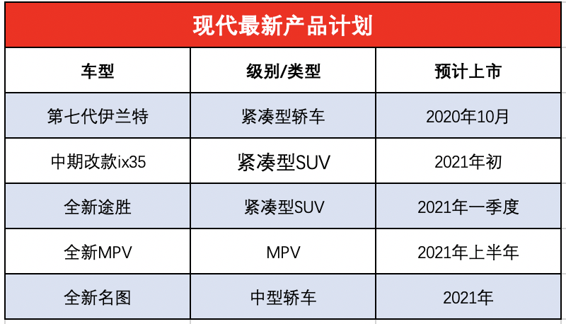 全新途胜|现代全新途胜官图，北京车展发布明年国产