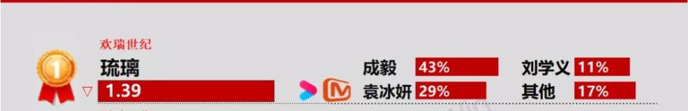仙侠剧|《琉璃》超24亿播放量收官，这一代“仙侠剧”更懂年轻人？