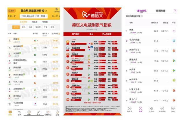 仙侠剧|《琉璃》超24亿播放量收官，这一代“仙侠剧”更懂年轻人？