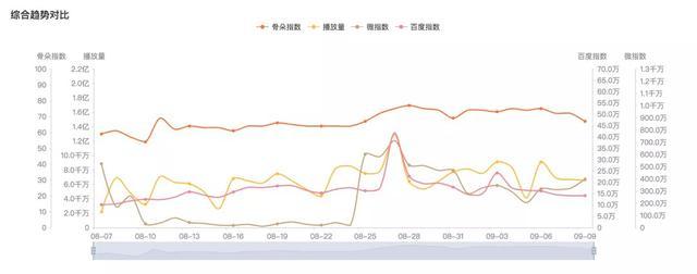 仙侠剧|《琉璃》超24亿播放量收官，这一代“仙侠剧”更懂年轻人？