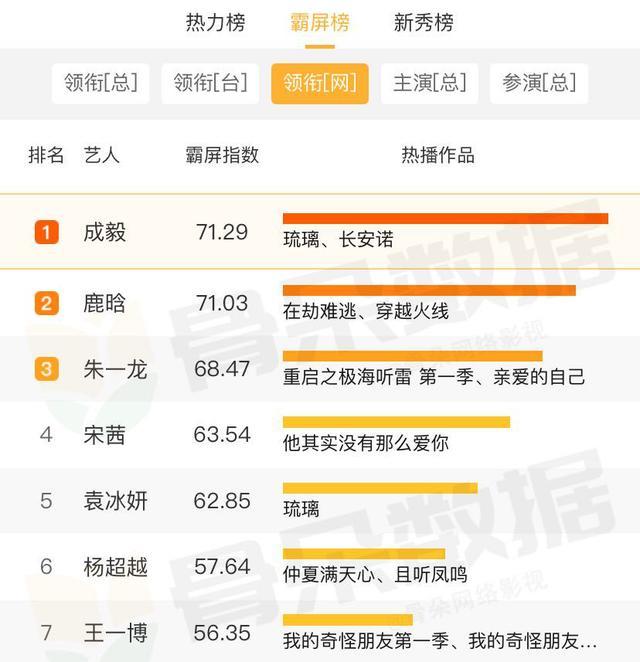 仙侠剧|《琉璃》超24亿播放量收官，这一代“仙侠剧”更懂年轻人？