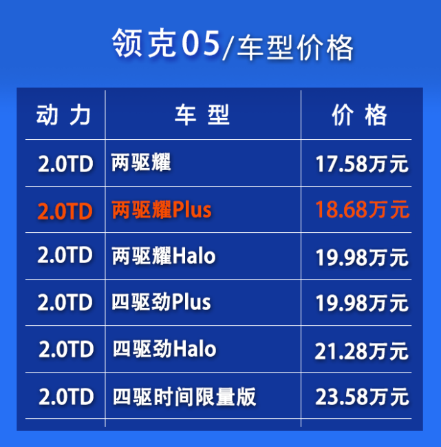 吉利领克05价格图片