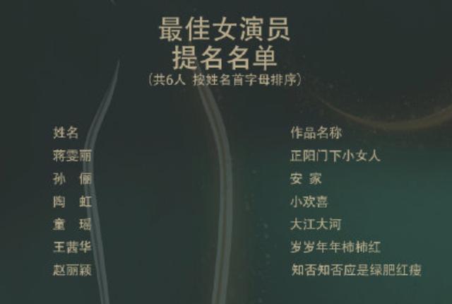 中国电视金鹰奖|杨紫遗憾？虞书欣孙俪同时获金鹰提名，赵丽颖双提名太争气！