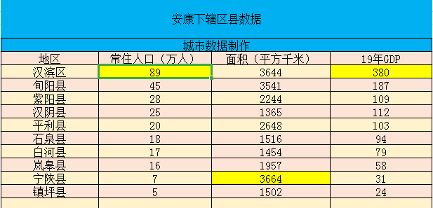 汉滨区2020GDP_汉滨区参加2020年省级数字经济试点示范评审会