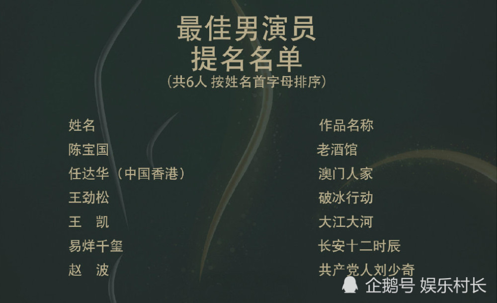 易烊千玺|易烊千玺提名金鹰奖视帝被指不配，网友为雷佳音鸣不平，其实剧方早有安排