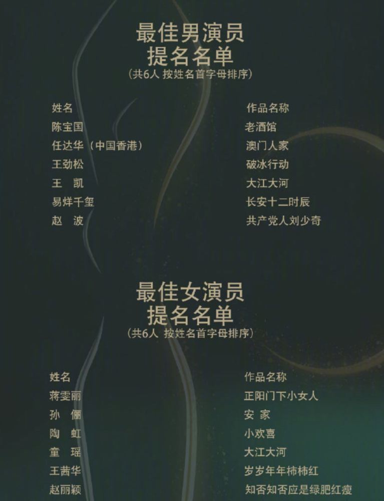 流量明星|金鹰奖公布提名，流量明星粉丝疯狂控评，王一博赵丽颖粉丝最过分