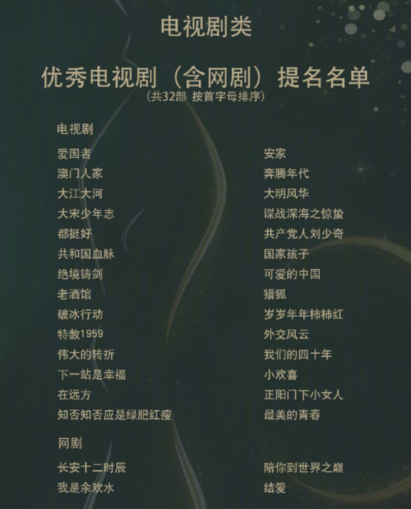 流量明星|金鹰奖公布提名，流量明星粉丝疯狂控评，王一博赵丽颖粉丝最过分