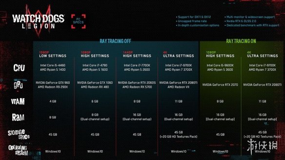 看门狗 军团 Pc配置公布1080p高画质需gtx 1060 腾讯新闻