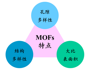 多孔陶瓷|多孔陶瓷助力有机废水处理