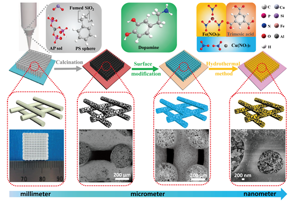 多孔陶瓷|多孔陶瓷助力有机废水处理