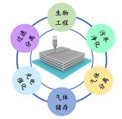 多孔陶瓷|多孔陶瓷助力有机废水处理