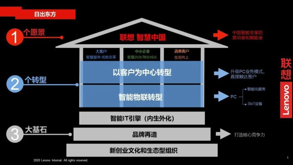 动荡岁月的长期主义联想打造智慧中国使命型组织