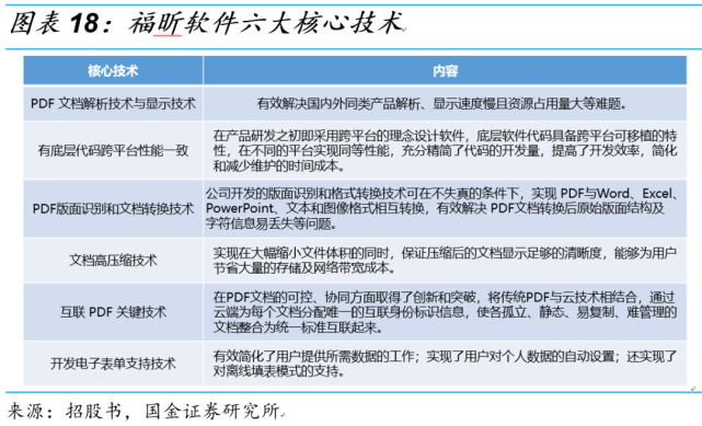 国金证券 福昕软件价值几何 腾讯网