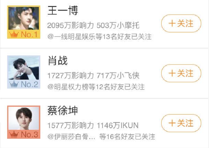 王一博|王一博出道六周年，凭《这就是街舞3》人气暴涨，超话登第1超肖战