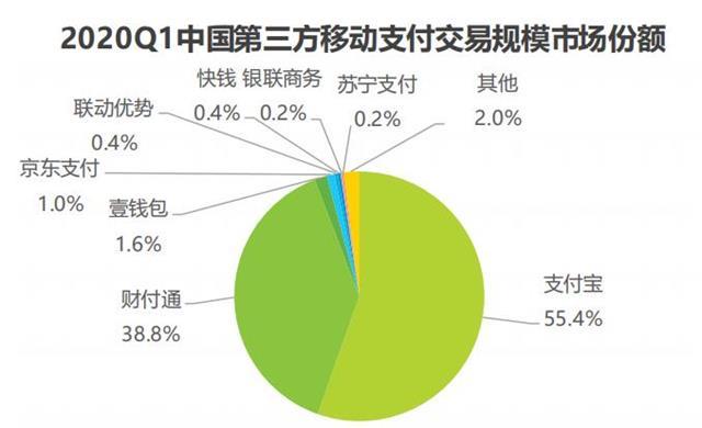 壹錢包加盟
