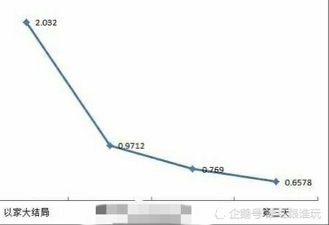 藏红花泡水喝有哪些功效？规律喝三个好处可得，也有禁忌事项