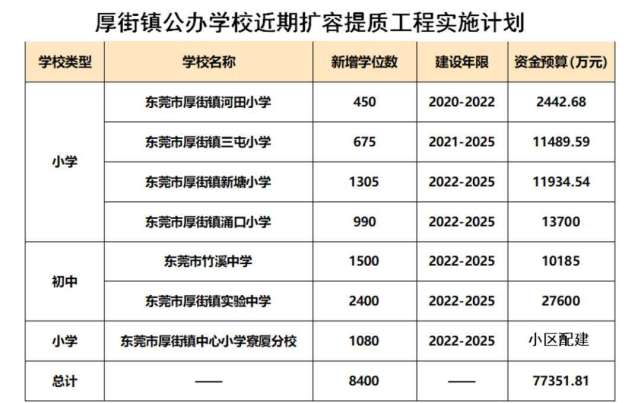 深圳公辦普通高中_深圳有多少間公辦高中_深圳公辦高中收費嗎