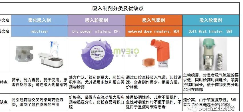 从剂型角度看哮喘 慢阻肺copd药物投资机会 腾讯新闻