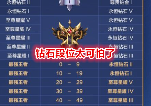王者s21段位继承表出炉钻石成神仙段位王者30星以下都是钻石