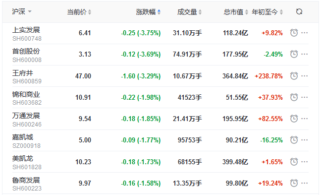 沪深两市震荡下跌 深成指跌1.01％