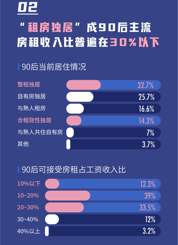 90後獨居青年大調研預測2021年我國獨居青年近1億