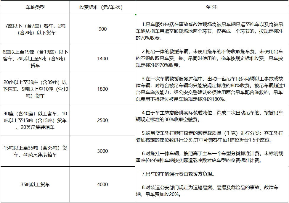 9月起,高速实施免费救援,告别"天价"拖车费!