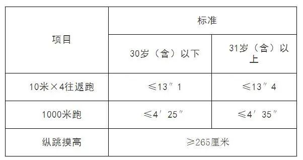 吉林省考成績已公佈!快來看看體測內容都有什麼吧