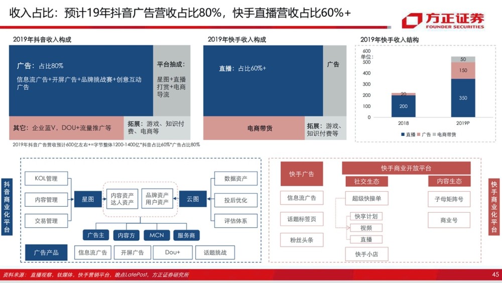 快手老员工长文控诉公司乱象 老板消失 内耗严重 越爱越受伤 界面新闻