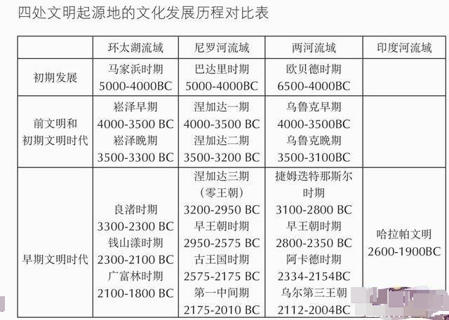 苏美尔文明王表图片