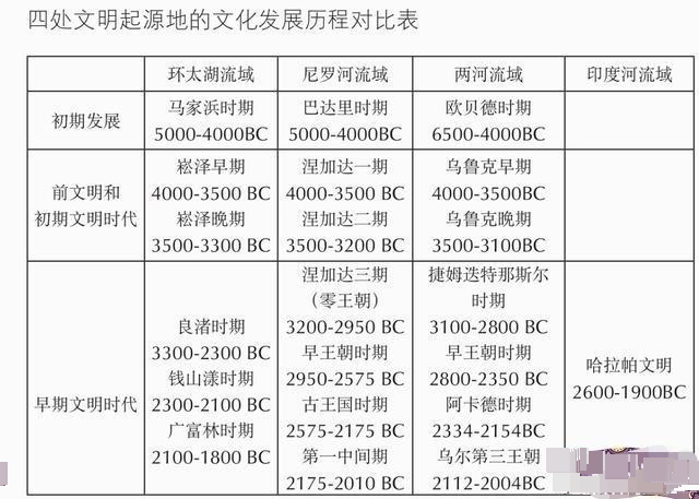 苏美尔文明与中华文明为何惊人的相似专家表示超出你想象