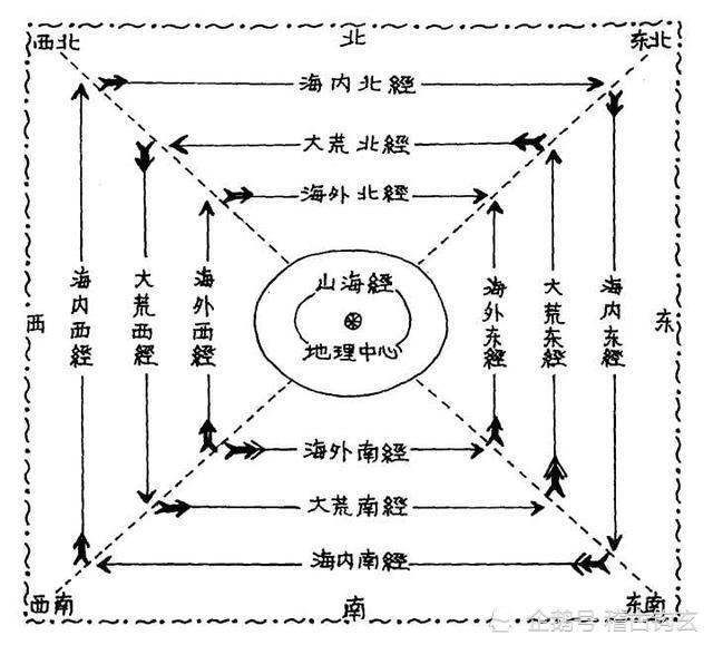 山海经|神奇的《山海经》——竟然记载了外国的地理地貌