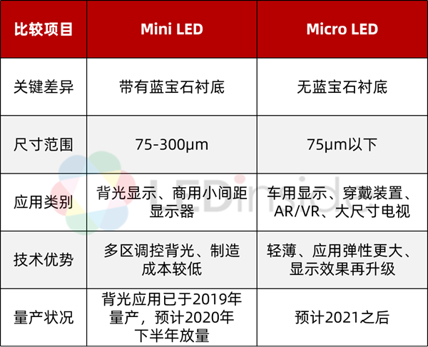 纵览51家厂商最新动态 解读mini Led产业现状 技术创新 康康