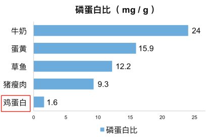 医生最推荐的3种降磷食物 最适合肾不好的人 腾讯网