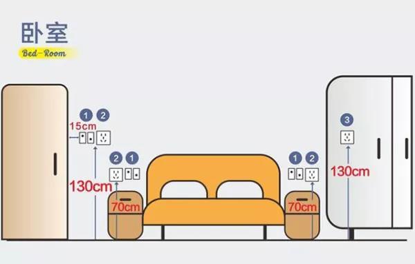 插座太高被擋住這份標準插座高度尺寸照裝不會錯