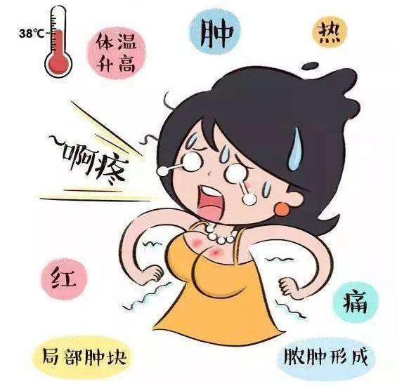 乳腺炎 几乎是每个妈妈必过的一道坎 如何预防如何改善 乳房 乳腺炎 哺乳期