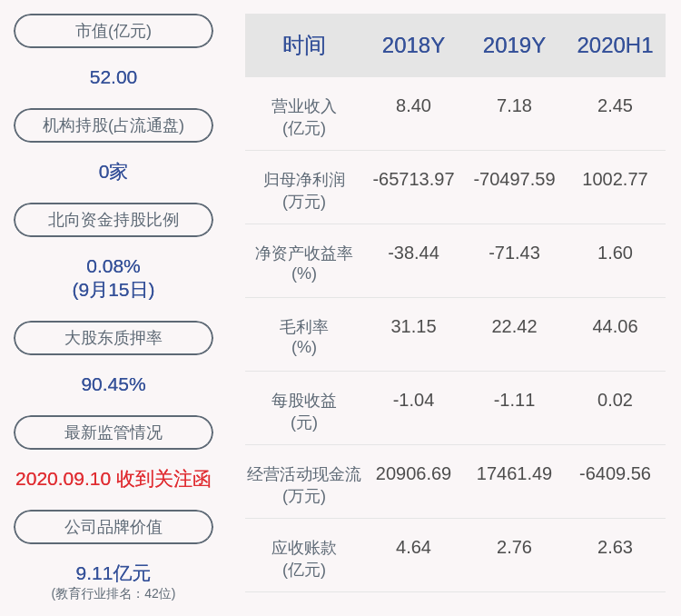 控股股东陈炽昌累计质押7588万股，占所持股份的65.45％。