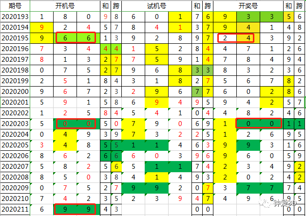 福彩3d第211期開獎號解析試機號766獨膽4