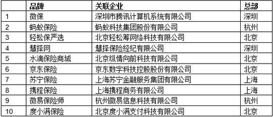 易安财险等6家险企销售人员数据清核不规范被银保监会通报