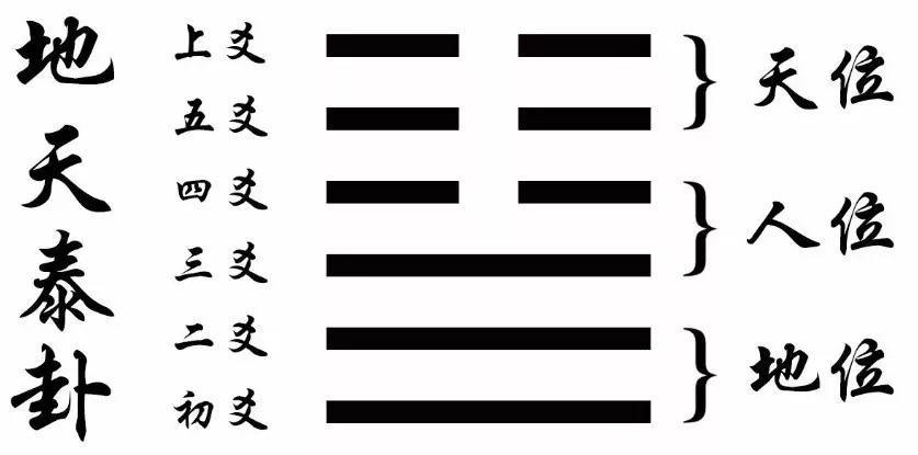易经|盘古开天辟地，这与易经的卦象，有着怎样的关联