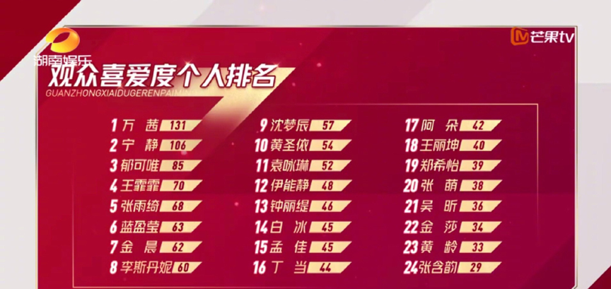 张含韵|15年后，逆风翻盘的张含韵，终于敢直视镜头说：你们闺女能耐了