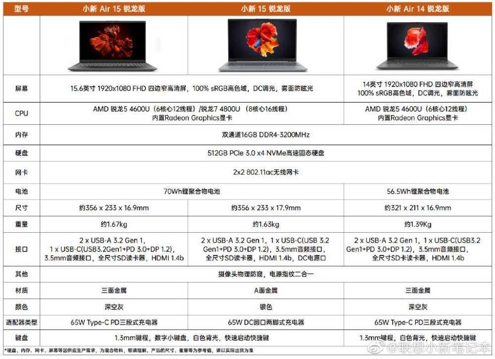 联想小新air15锐龙版下周发布156英寸大屏