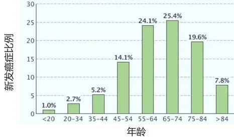 癌症|想不到的身体主宰：肠道菌群失衡可以致癌？