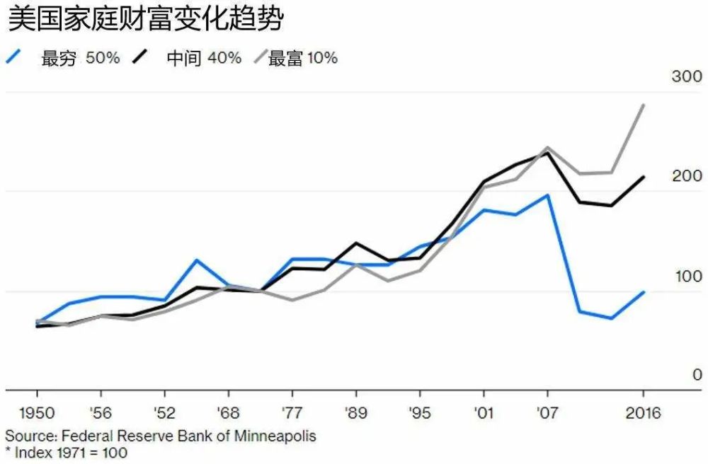 为什么贫穷,为什么贫穷纪录片