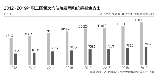 医保个账"家庭共享"即将走向全国,期待门诊异地报销