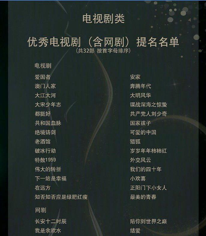 金鹰奖最佳演员提名王凯任达华易烊千玺赵丽颖孙俪王茜华等在内