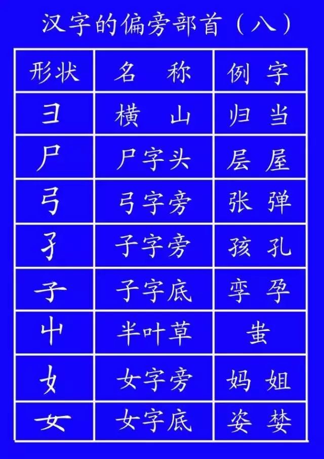 田字格里写汉字和数字 这是标准的格式 腾讯新闻